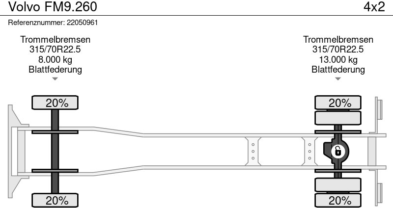 Skříňový nákladní auto Volvo FM9.260: obrázok 17