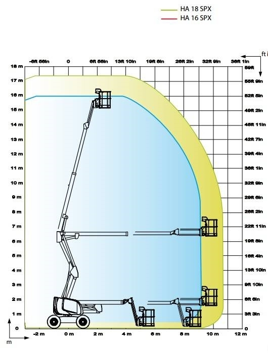 Kĺbová pracovná plošina Haulotte HA16SPX - 16m, 4x4, diesel: obrázok 15