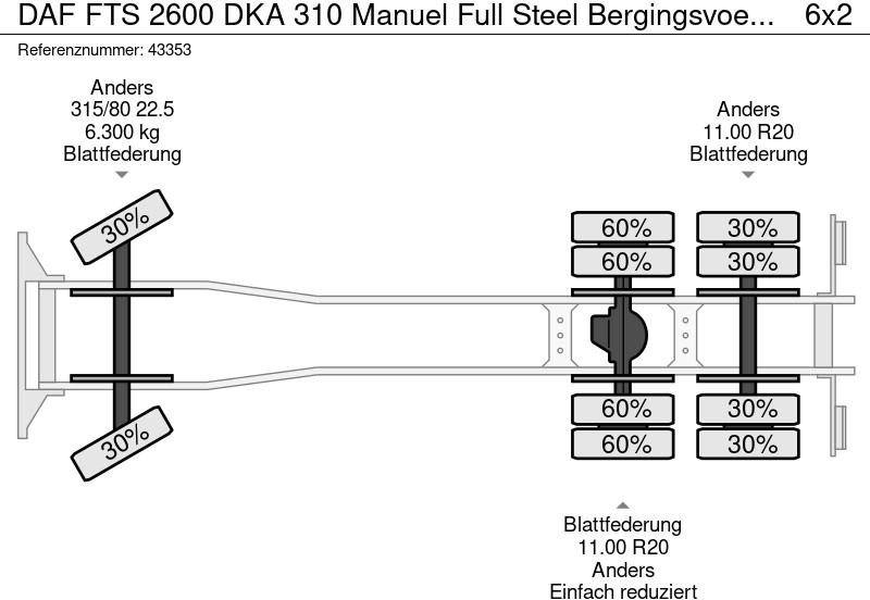 Leasing DAF FTS 2600 DKA 310 Manuel Full Steel Bergingsvoertuig DAF FTS 2600 DKA 310 Manuel Full Steel Bergingsvoertuig: obrázok 16